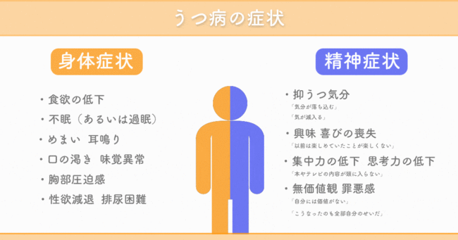 そう鬱状態がコントロールできないのは幼少期の育ち方 渋谷区代々木 神子整体院 そう鬱状態がコントロールできないのは幼少期の育ち方 渋谷区代々木 神子整体院